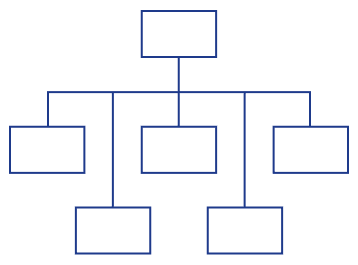 Gráfico organizacional