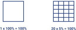 O impulso que faltava: quebre suas atividades em pequenas metas de 5%.