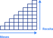 O que é receita recorrente?